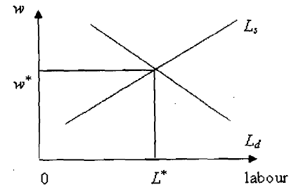 304_classical view of unemployment.png